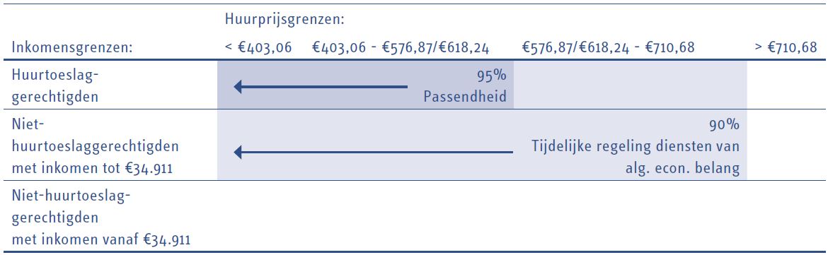 De woningmarkt als sorteermachine2