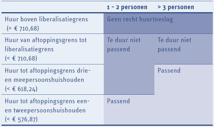 Financiële effecten van de herziene Woningwet2