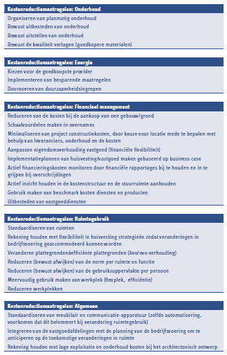 KPI's_en_kostenreducerende_maatregelen_voor_ziekenhuisvastgoed