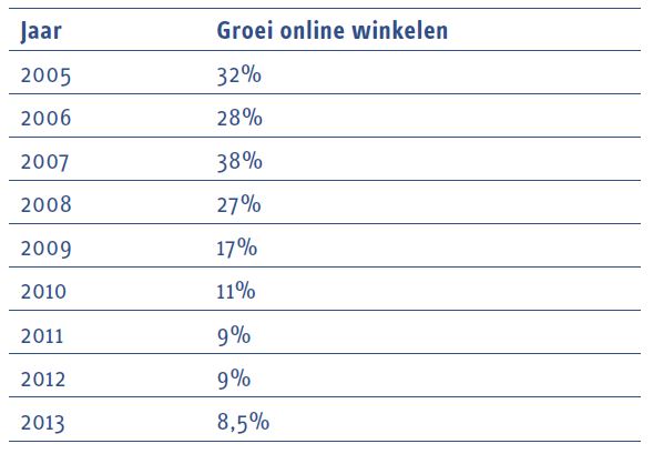 Projectontwikkeling in het nieuwe tijdperk