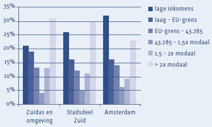 Wonen tussen kantoren 1