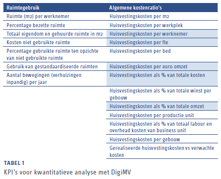 kpi's_en_kostenreducerende_maatregelen_voor_ziekenhuisvastgoed_001