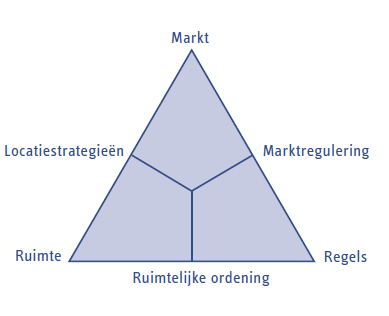 uitdaging_in_de_huidige_retailvastgoedmarkt