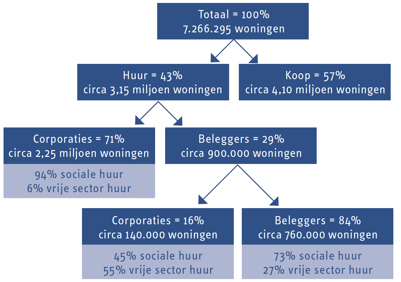 Kansen op de beleggingsmarkt (figuur 1)