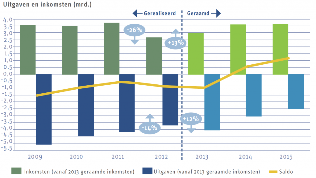 221 gebiedsontwikkeling afbeelding 1