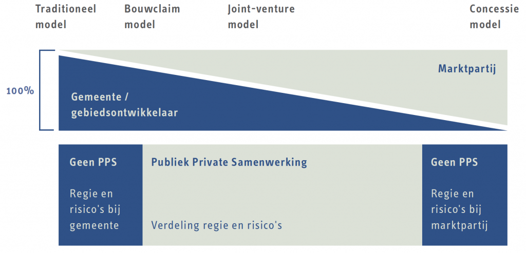 221 gebiedsontwikkeling afbeelding 2