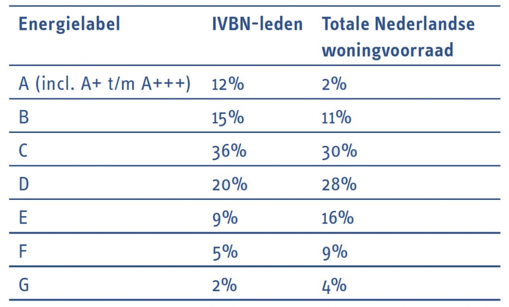 221 strategisch institutionele beleggers afbeelding 2