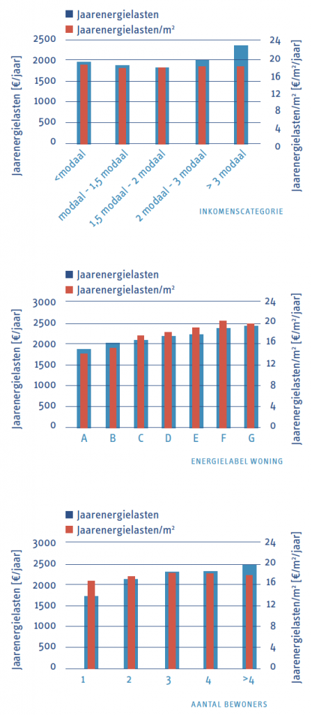 221 verantwoorde hypotheekverstrekking figuur 2