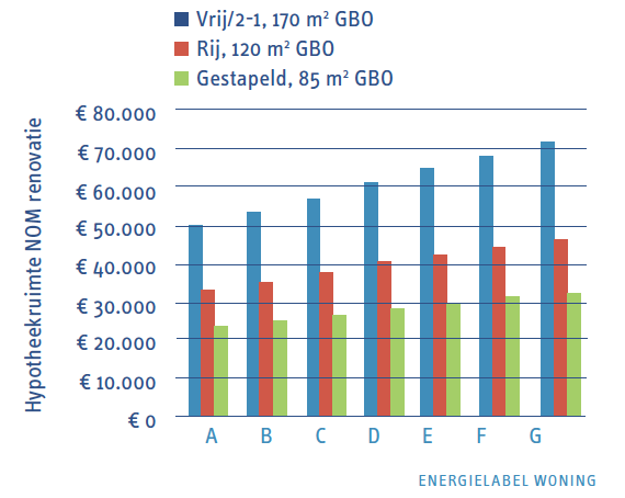 221 verantwoorde hypotheekverstrekking figuur 3