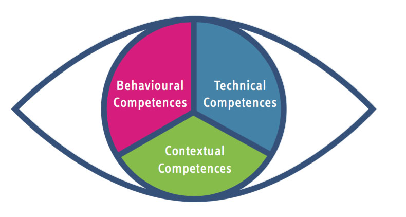 IPMA competenties