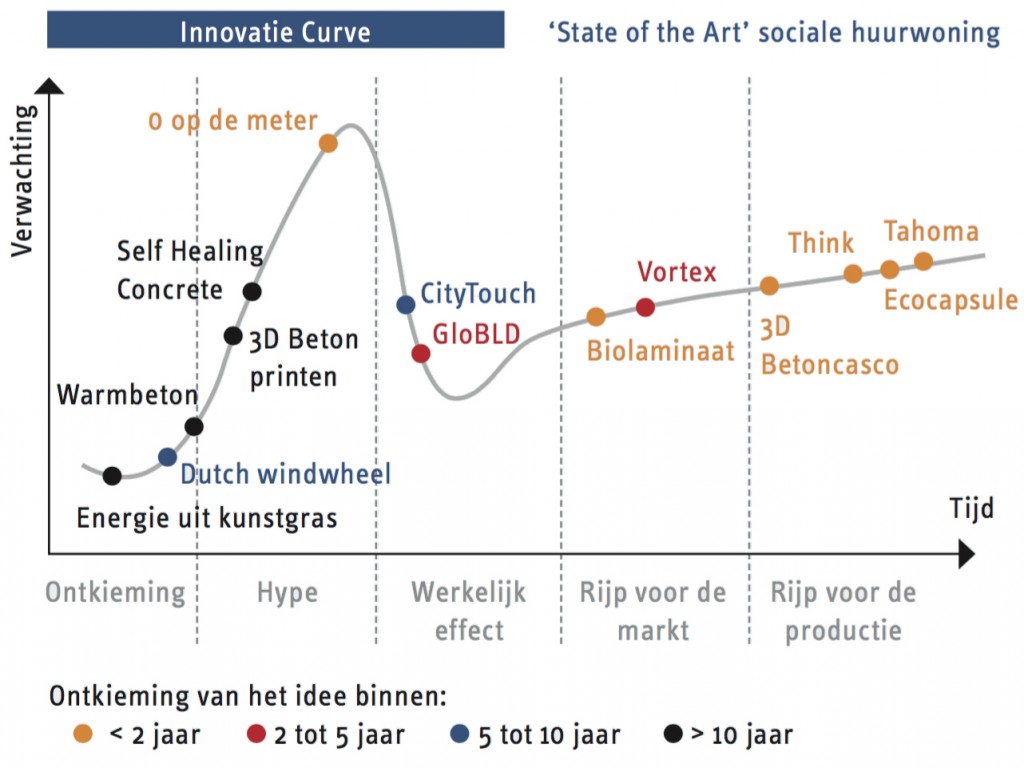 innovatie_afbeelding3