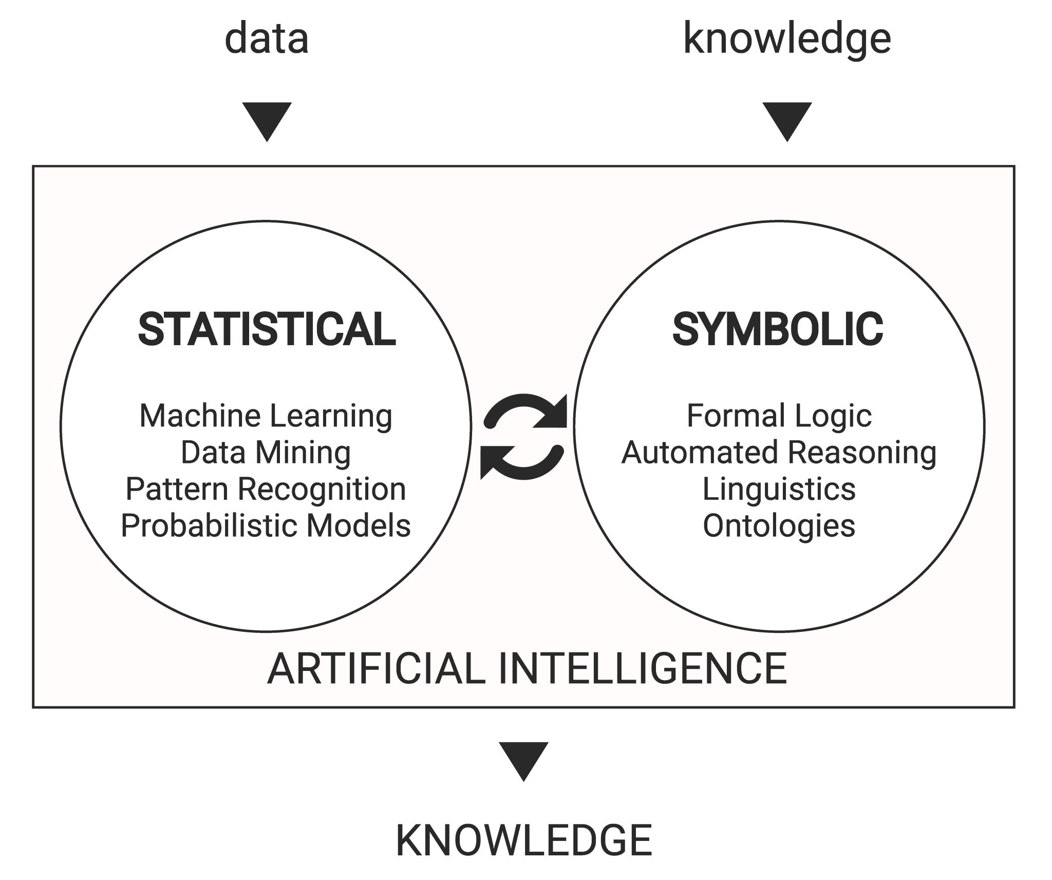 Intelligent building and building with artificial intelligence